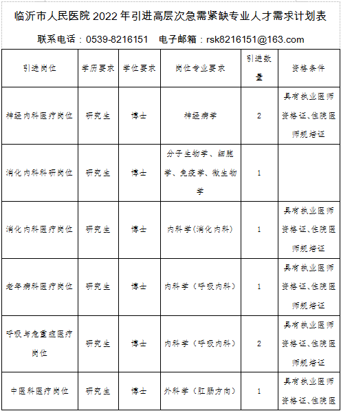 【人才招聘】临沂市人民医院2022年度引进高层次急需紧缺专业人才公告