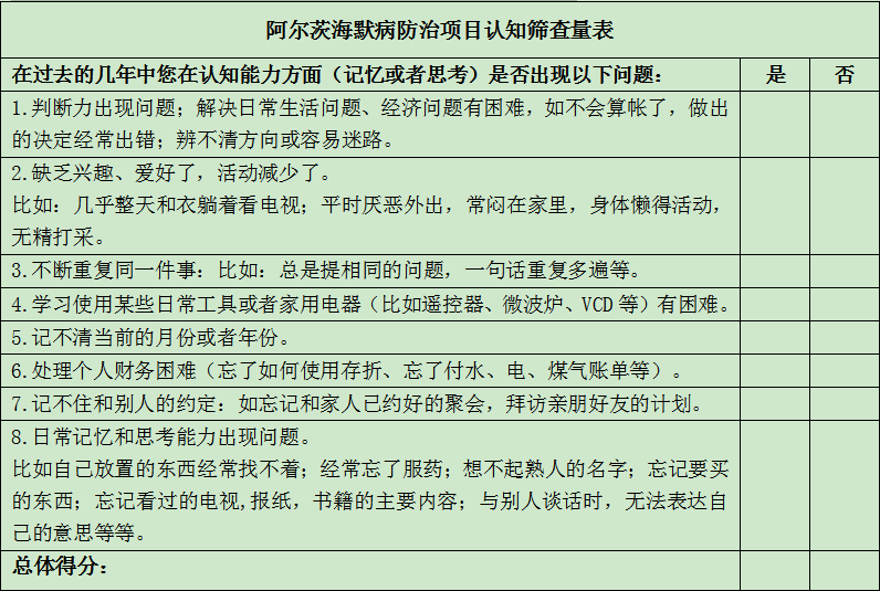 阿尔茨海默病早期患者受试者招募