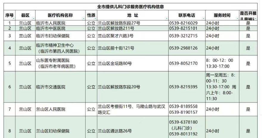 临沂市人民医院发布儿科就诊公告